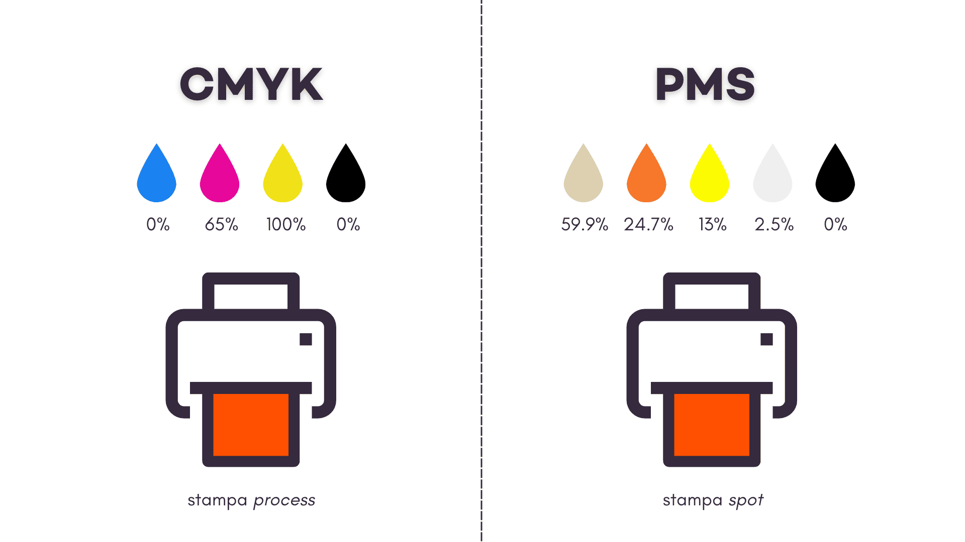process printing vs spot pricing