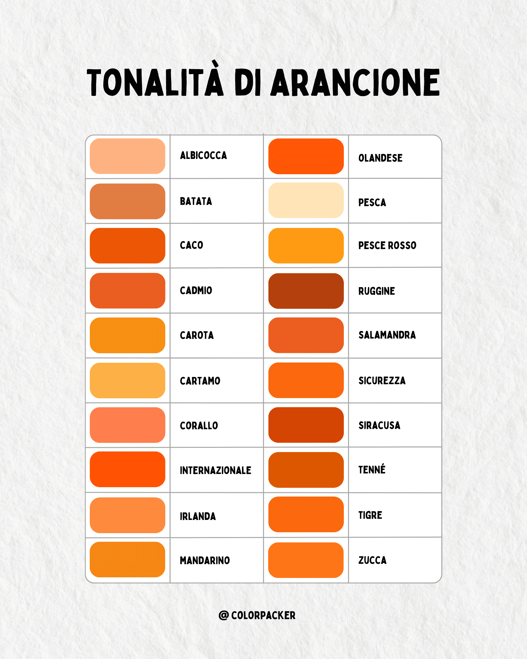Tonalità di Arancione
