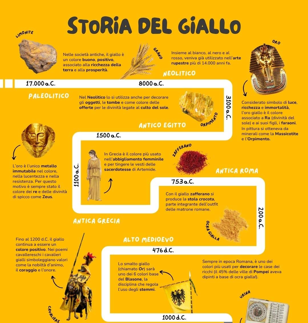 il colore giallo nella storia