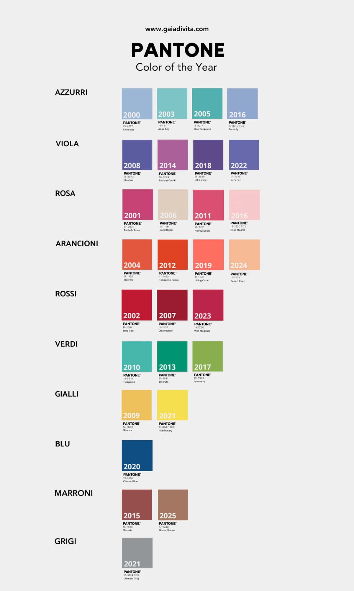 Pantone Colore dell'anno